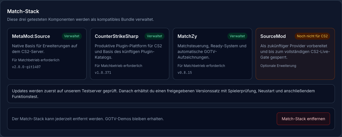 Die vier Komponenten des Match-Stacks: MetaMod, CounterStrikeSharp, MatchZy und SourceMod