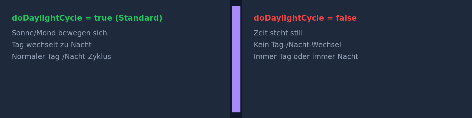 Day/night cycle: server during the day (advance_time set)