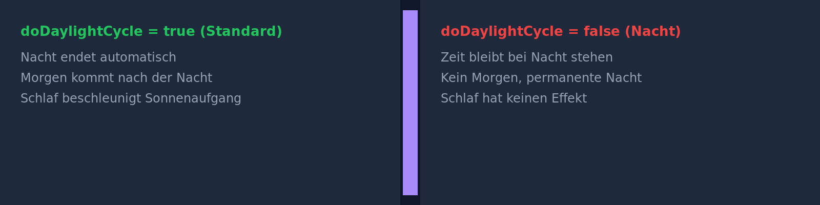 Day/night cycle: server at night, time frozen