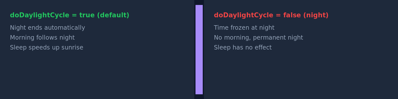 Day/night cycle: server at night, time frozen