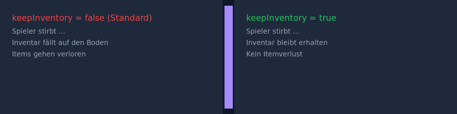 keepInventory effect: inventory lost on the left (default), inventory kept on the right